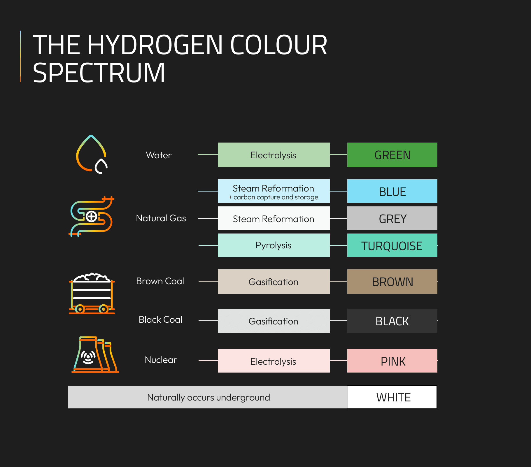 Colours of hydrogen