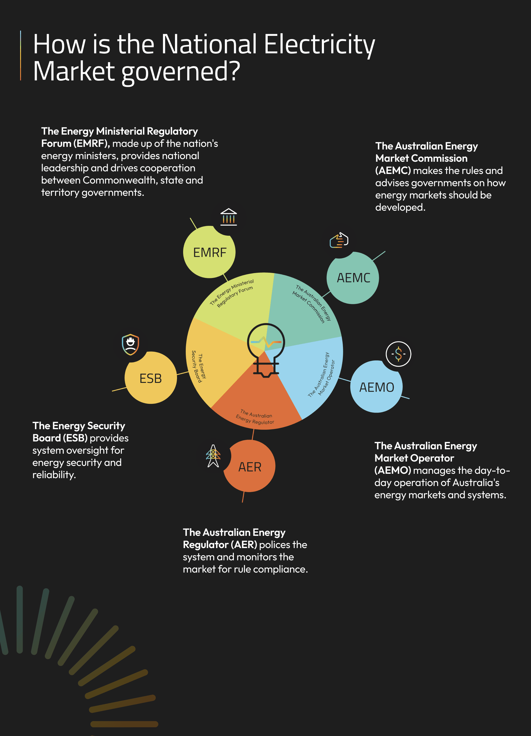 How the NEM is governed