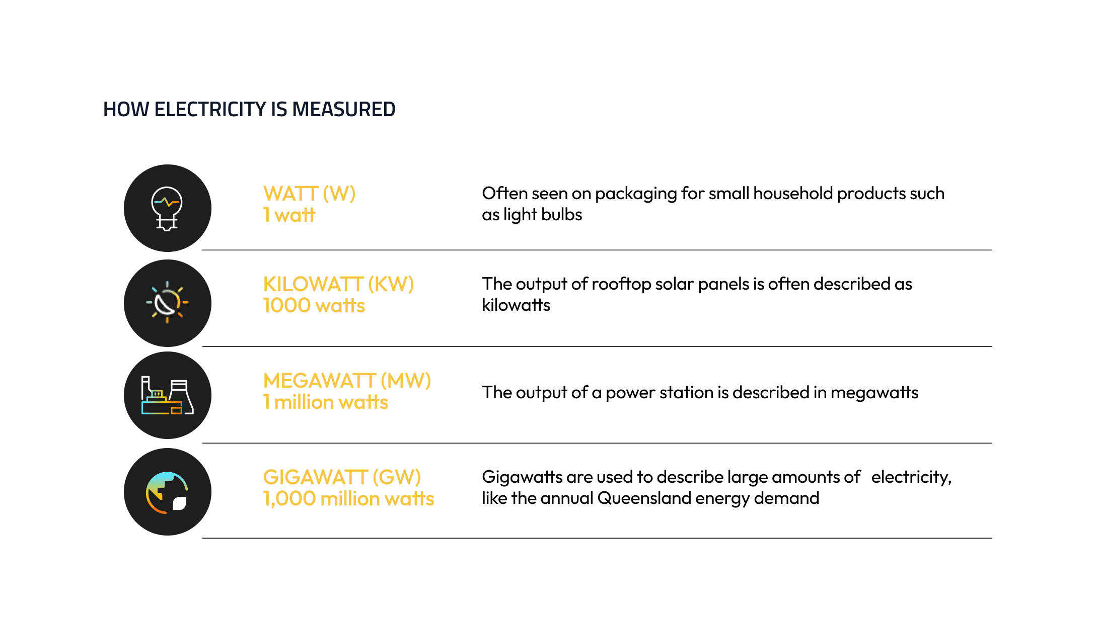 How Electricity is Measured