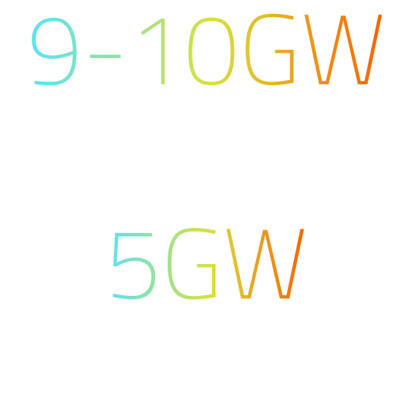 Stanwell Renewables Targets reversed